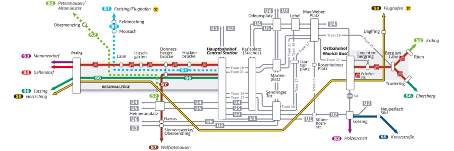 © Deutsche Bahn AG / S-Bahn München