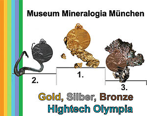 Museum Mineralogia 