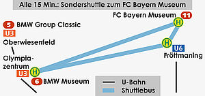 Schematischer Fahrverlauf Shuttlebus FC Bayern - BMW